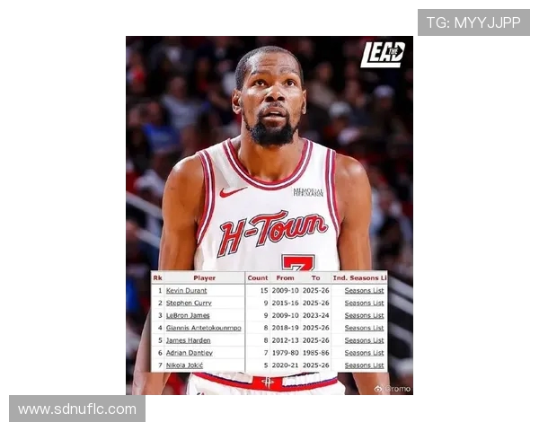 凯文杜兰特：从天赋异禀到篮球传奇的辉煌旅程与未来展望